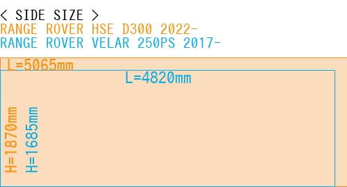 #RANGE ROVER HSE D300 2022- + RANGE ROVER VELAR 250PS 2017-